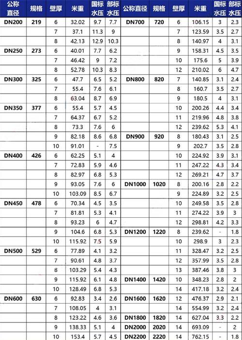 武汉3pe防腐钢管供应规格尺寸