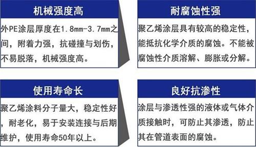 武汉加强级3pe防腐钢管性能优势